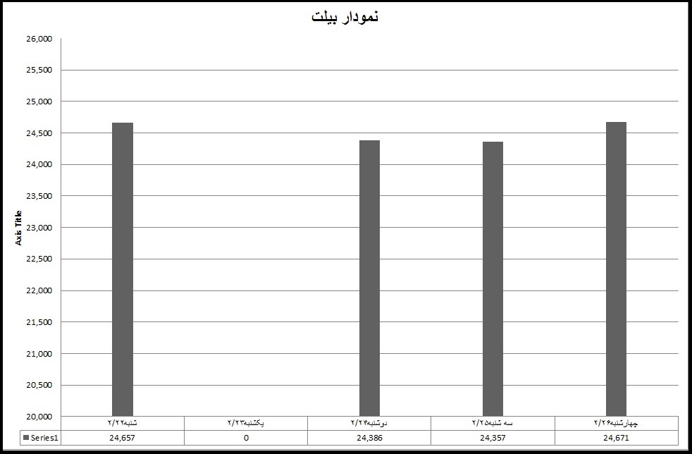 بیلت 20