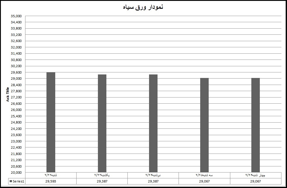 سیاه 20