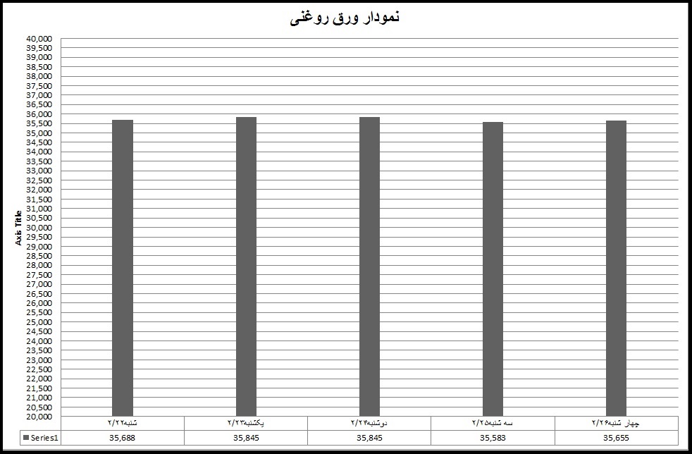 روغنی 20