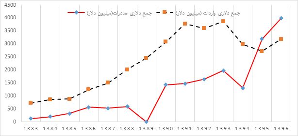 30-07