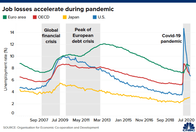 5 Charts Show What The Global Economy Looks Like Heading Into 2021 