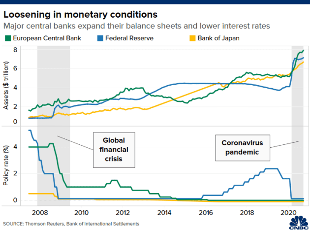 5-charts-show-what-the-global-economy-looks-like-heading-into-2021